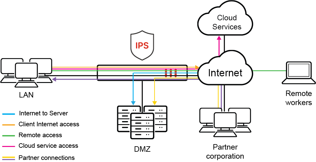 Enterprise edge FortiGate / FortiOS 7.4.0 Document Library